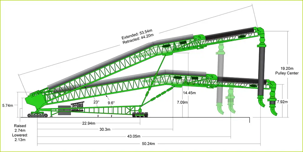 Illustration of ship loader